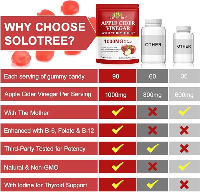 NIFEISHI Apple Cider Vinegar Gummies, (1000mg) Apple Cider Vinegar with Mother, (90Count) ACV Gummies w/Vitamin B6 & B12, Folic Acid, Vegan, Non-GMO, Gluten- & Gelatin-Free