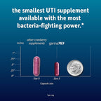 Solv Wellness GennaMD - Maximum UTI Defense - 36 mg Soluble PAC from 100% Cranberry Juice Extract - Highest PAC Concentration in a Small, Easy-to-Swallow Capsule - 30 Capsules