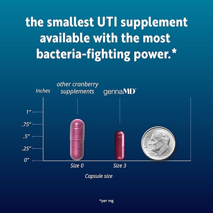 Solv Wellness GennaMD - Maximum UTI Defense - 36 mg Soluble PAC from 100% Cranberry Juice Extract - Highest PAC Concentration in a Small, Easy-to-Swallow Capsule - 90 Capsules