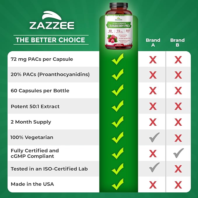 Zazzee Cranberry PACs 72 mg per Capsule, 50:1 Extract, 60 Vegan Capsules, 2X Strength, 2 Month Supply, Fast-Acting, Effective Urinary Tract & Bladder Support, 100% Soluble PACs, Made in the USA