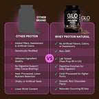GLO Health Foods Cold Processed Whey Protein - Chocolate Flavor - 24g Protein per Serving - Whey with Digestive Enzymes & BCAAs - Supports Muscle Growth, Strength & Recovery - 2 LB (28 Servings)