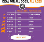 Joint Repair Dog Hip and Joint Supplement with Glucosamine, Chondroitin, Omega 3, MSM & Turmeric. Supports Hip & Joint Health, Mobility & Cartilage Development. 120 Chicken Flavor Chews, Made in USA