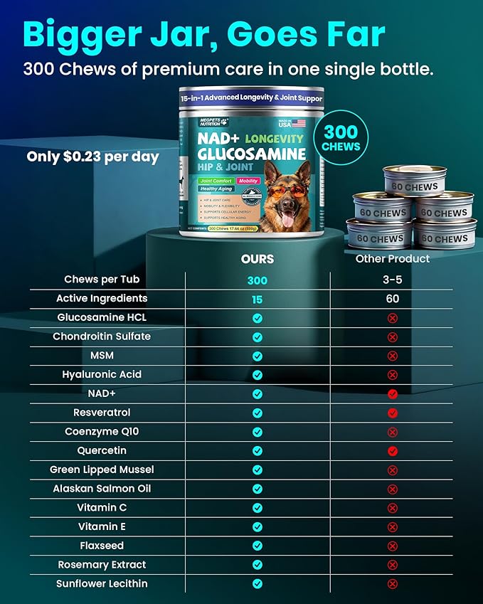 NAD+ Glucosamine for Dogs Hip and Joint Supplement - 300 Soft Chews - Advanced Mobility Support with MSM, Chondroitin, Resveratrol & CoQ10 - Healthy Aging & Vitality