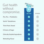 Beam Biotic Probiotics for Women – Gut Health & Digestive Health Powder with Pre, Pro & Postbiotics + Glutathione, Daily Probiotic Drink for Bloating Relief & Gut Balance, 15 Servings, Blue Raspberry