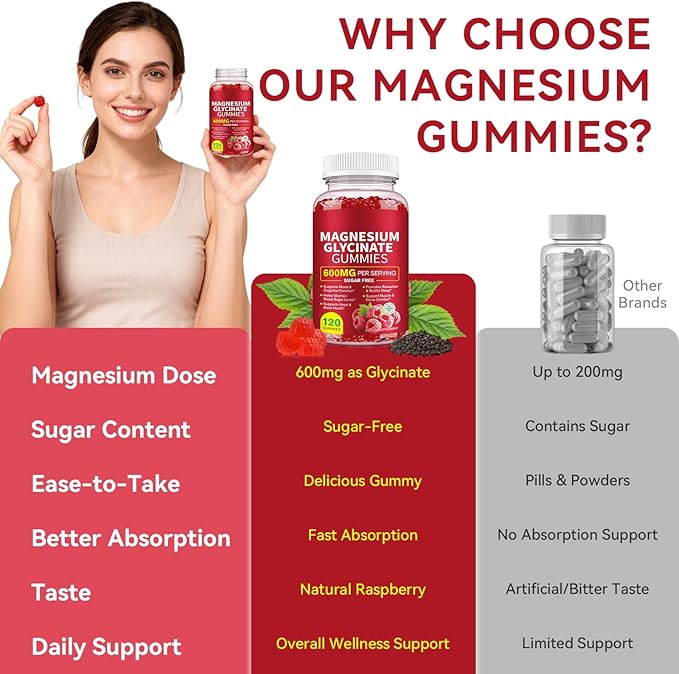 Magnesium Glycinate Gummies (Raspberry) 600mg, Sugar Free with Magnesium L-Threonate, Calcium, Potassium, Vitamin D3, B6 & CoQ10, High Absorption Support for Relaxation,Muscles & Energy, 120 Count