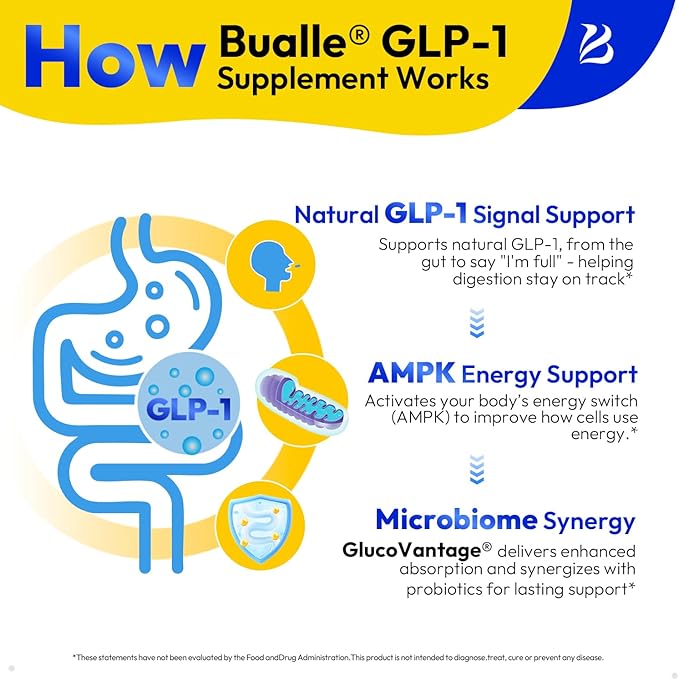 Bualle Support GLP-1 Supplement Weight Loss | GlucoVantage® DHB + Akkermansia Probiotic | Super Berberine for 5X Bioactive Appetite, Metabolic & Gut Support, 60ct | Perfect with Sea Moss Capsules