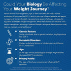 GLP-Activate | Hunger & Metabolism Support - Formulated to Help Support GLP-1 Pathways - Expert Formulated Supplement - 1 Capsule for Balanced Appetite & Metabolic Wellness Daily (90 Servings)