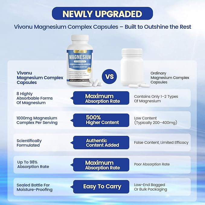 240 Capsules (3 Bottle | 720 Capsules)