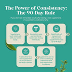 Water Away Supplement for Fast Bloating and Swelling Relief Pure Natural Diuretic Pills Reduce Retention Support Weight Loss Boost Energy Levels - 60 Count