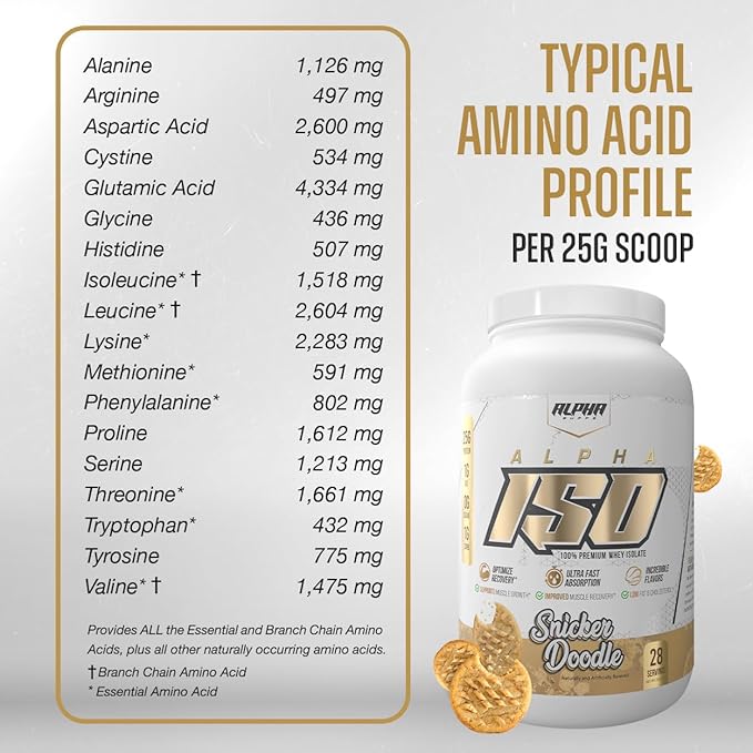 Alpha Supps ISO, Low Carb 100% Whey Protein Isolate Powder, 25 Grams Per Serving, Helps Support Muscle Growth, Low Sugar and Gluten Free (Vanilla Ice Cream, 2 lb)