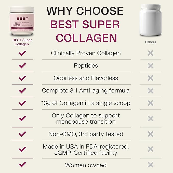 FORTIBONE® Collagen - 3 Clinically-Supported Bioactive Collagen Peptides with FORTIBONE®, FORTIGEL®, VERISOL® Unflavored Collagen for Women - Reduce Wrinkles, Improve Bone Density - 30 Servings