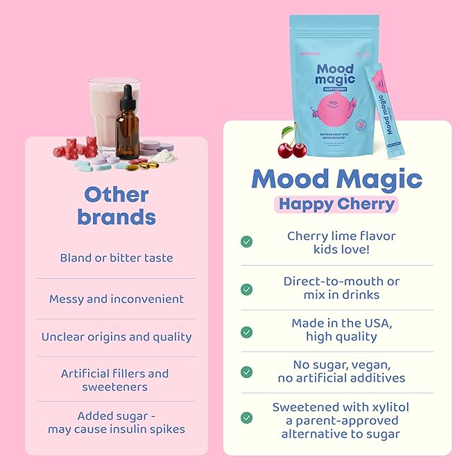 JoySpring Saffron for Kids – Mood Magic Pixie Sticks with Magnesium Citrate & Vitamin D3 – Herbal Saffron Extract Drink Mix, Sugar Free Cherry Lime Powder | 4+ Years | 25 Servings