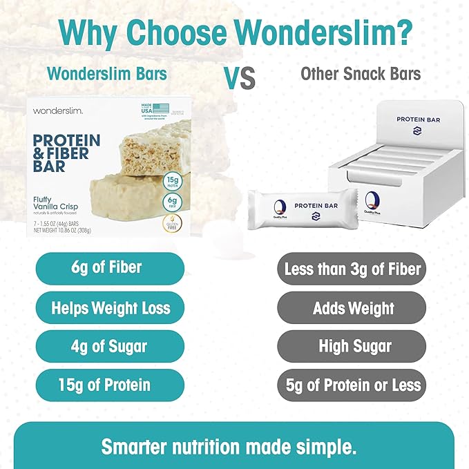 Wonderslim High Fiber Protein Bars, Fluffy Vanilla Crisp | 15g Protein, 6g Fiber | Low Sugar, Low Carb | Healthy Indulgence | Satisfying, Supports Energy & On-the-Go Convenience, 7 Pack