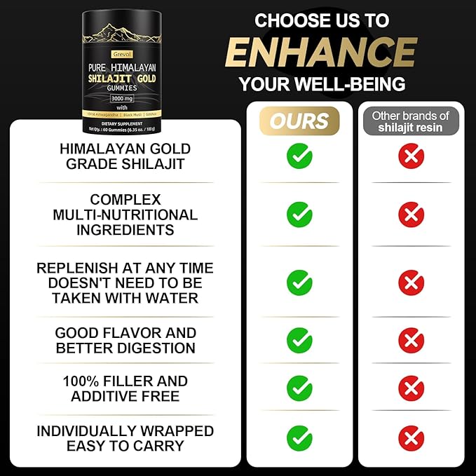 Grevol Himalayan Shilajit Gummies: Gold Grade Shilajit Riched with Ashwagandha Fulvic Acid & 85+ Trace Minerals - No Added Sugar - Individually Wrapped - for Men & Women - 60 Gummy