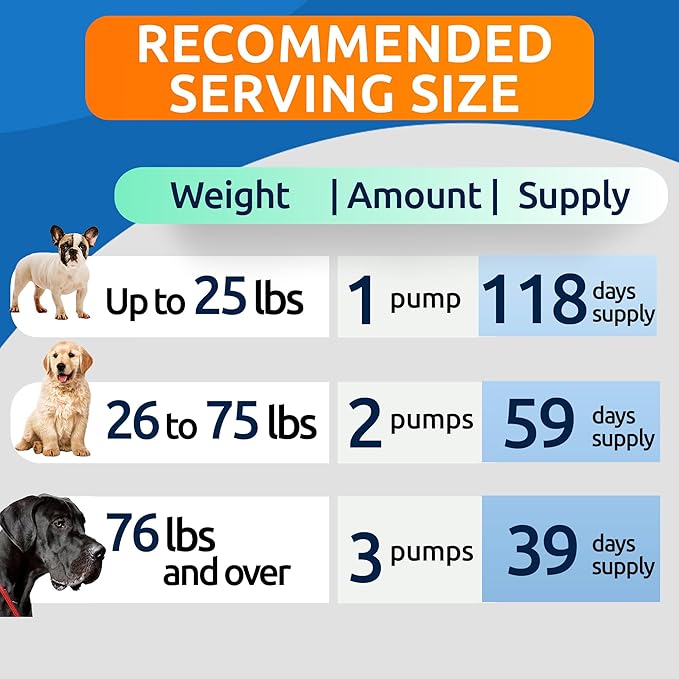 BARK&SPARK Liquid Collagen for Dogs w/Glucosamine (16 OZ) Advanced Mobility Joint Supplement for Dogs - Advanced Formula w/Chondroitin, MSM - Hip & Joint + Skin & Coat Care - Made in USA