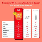 Day One Electrogummies - 60pcs. of Peach Mango Flavored Electrolyte Gummies for Hydration - Packed with Essential Electrolytes Ideal for Workouts, Running, Hiking and More