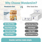Wonderslim High Fiber Protein Bars, Variety Pack | 15g Protein, 8g Fiber | Low Sugar, Low Carb | Healthy Indulgence | Satisfying, Supports Energy & On-the-Go Convenience, 7 Pack