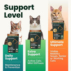 VetriScience Extra Strength Healthy Hip & Joint Chews, GlycoFlex Glucosamine and Green-Lipped Mussel Joint Support Supplement for Cats, Promote Mobility and Soothe Joint Discomfort, Chicken, 60 Count