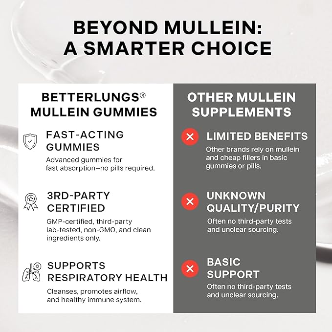 Betterbrand Mullein Chewable Gummies for Lung Cleanse and Detox, Respiratory Health Supplement, 1000mg Mullein Extract per Serving, 180 Gummies - 90 Day Supply - Pear Flavored
