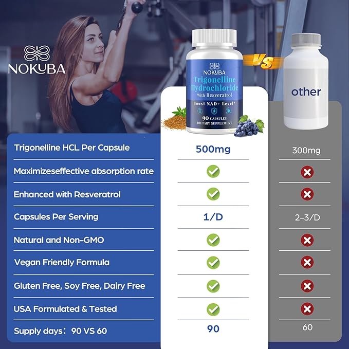 NMNH Strengthen Alternative with Trigonelline HCL 500mg & Resveratrol 100mg | NAD Supplement for Women & Men | Plant Extraction NAD+ Precursors for Energy Boost & Healthy Aging | 180 Capsules