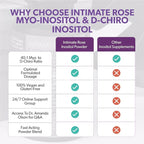 Save 10% on Ultimate Inositol Wellness Bundle – Myo-Inositol & D-Chiro Inositol Supplement Capsules + Powder for Hormonal Balance & PCOS Support