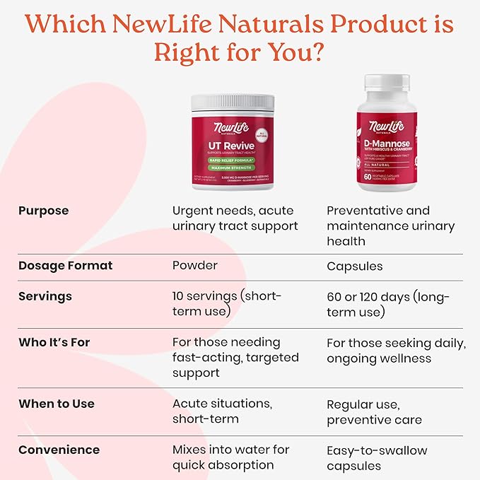 NewLife Naturals UT Revive with D Mannose Powder – UT Support for Urgency, Natural Urinary Tract Health for Women - with Cranberry, Blueberry & Botanicals – Short Term Potent Formula - 10 Servings