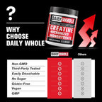 5000mg Creatine Monohydrate Micronized Powder, Pure Unflavored Micronized Creatine Monohydrate 300g (60 Servings) Nutritional Supplements for Men & Women Sugar-Free,Vegan, Non-GMO with Scoop