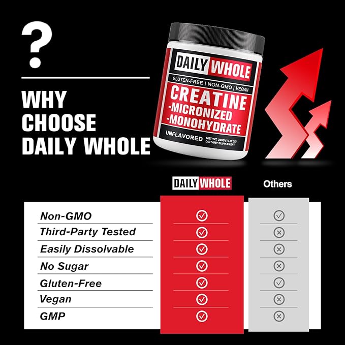 5000mg Creatine Monohydrate Micronized Powder, Pure Unflavored Micronized Creatine Monohydrate 300g (60 Servings) Nutritional Supplements for Men & Women Sugar-Free, Non-GMO with Scoop