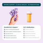 GLP-1 Supplement | GLP 1 Booster Drink Mix to Control Appetite and Cravings | Great Tasting Metabolic Support - Yerba Mate, Garcinia Cambogia, Berberine [Caffeine Free – Mixed Berry]
