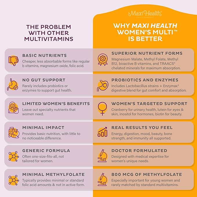 Womens Multivitamin – Methylated Multivitamin for Women with 23 Key Vitamins C, D, B6, B12, Calcium, Probiotics, Biotin & More - Energy, Skin, Nails & Gut Health Support - Kosher 60 Capsules