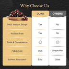 Shilajit Gummies for Men & Women, Natural Himalayan Shilajit Gummies Rich in Ashwagandha, Gokshura with 85+ Minerals, Non-GMO, 100% Pure & Natural, Energy Support & Overall Health, 80 Gummies