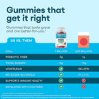 Physician's CHOICE Probiotic Gummies with Vitamin D & Prebiotic Fiber - Sugar Free - 1B CFUs of Clinically Studied Probiotic - Supports Immune & Gut Health for Women & Men - Watermelon Flavor - 90CT
