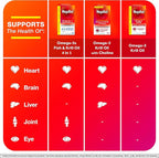 MegaRed Ultra Strength 1000mg Omega-3 Krill Oil Supplement with EPA/DHA, Astaxanthin & Phospholipids, No Fish Oil Aftertaste Supports Heart, Brain, Joint and Eye Health, 60 Count Softgels.