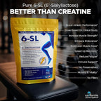 100% Pure 6-Sialyllactose (6-SL) - Muscle Support Supplement to Increase Strength, Build Lean Muscle Mass, Enhance Recovery, and Boost Performance - 3-Month Supply