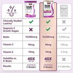 Force Factor Hair Growth Accelerator Soft Chews, Hair Growth Vitamins for Women and Men with Clinically Studied Lustriva and Biotin, Promotes Thicker, Fuller, Stronger Hair, Mixed Berry, 60 Soft Chews
