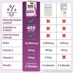 Force Factor Hair Growth Accelerator Multivitamin for Women & Men, with Lustriva, Biotin, Horsetail & Vitamins A, B12, C, D & E for Thicker Hair, Healthier Skin & Nails, 90 Capsules (Pack of 3)