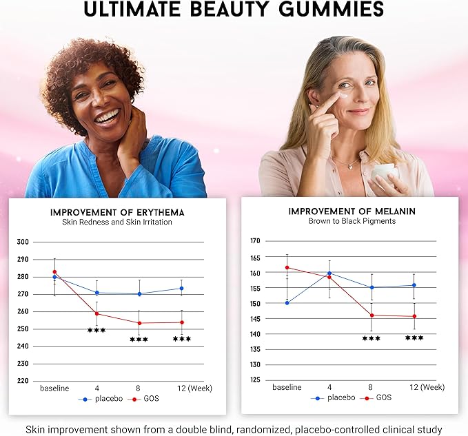 Joyce Giraud Ultimate Beauty Gummies, 60-Day Supply, Supports Skin Hydration & Healthy Skin Tone, 180 Gummies