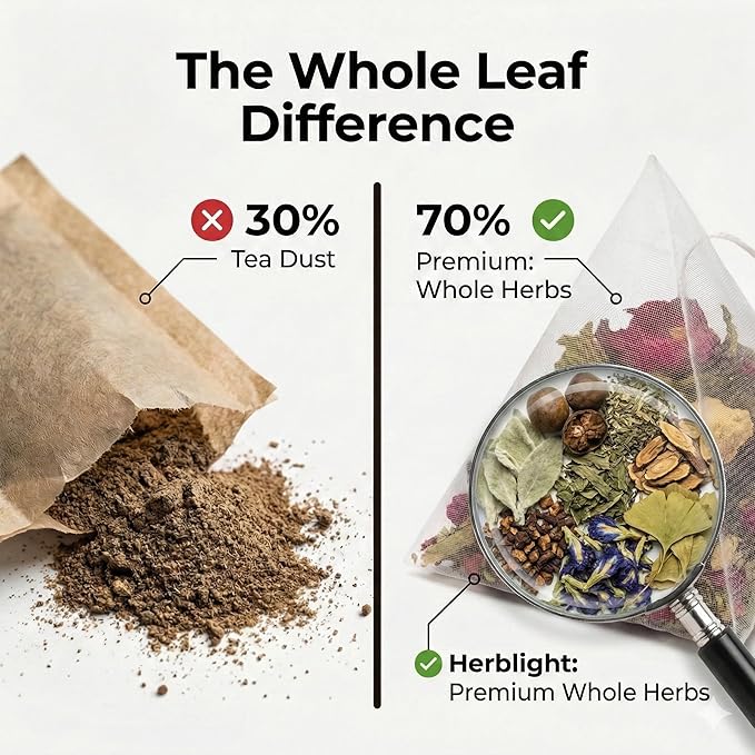 Herblight Mullein Leaf Tea with Monk Fruit, Spearmint & Butterfly Pea - Herbal Respiratory Support & Breath Refresh - Naturally Sweet Mullein Tea for Lungs - Caffeine-Free Whole Leaf Blend (25 Count)