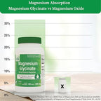 Magnesium Glycinate - Muscle, Nerves, Relaxation & Sleep Supplement | 200mg Elemental Magnesium Fully Reacted Chelated | Gentle on the Stomach | Non-GMO 120 Tablets | by Health Thru Nutrition