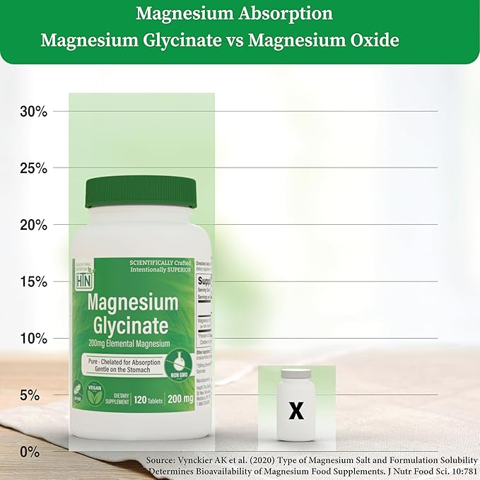 Magnesium Glycinate - Muscle, Nerves, Relaxation & Sleep Supplement | 200mg Elemental Magnesium Fully Reacted Chelated | Gentle on the Stomach | Non-GMO 120 Tablets | by Health Thru Nutrition