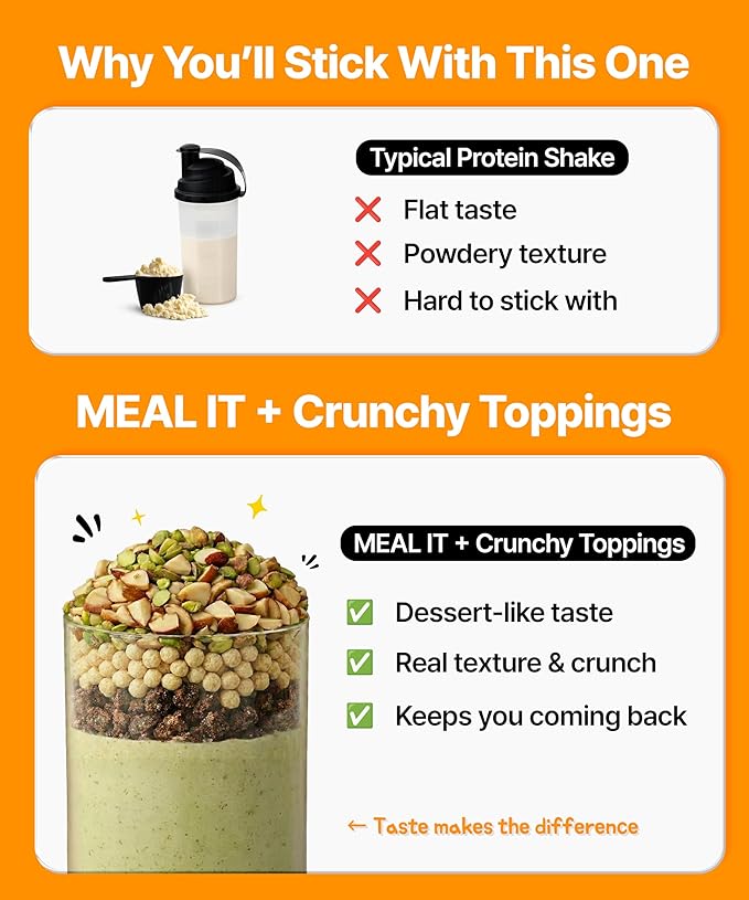Protein Shake - Starter Pack 5 - High Fiber, Low Sugar, Keto-Friendly Meal Replacement powder (5 Packs, 1.41 oz Each)