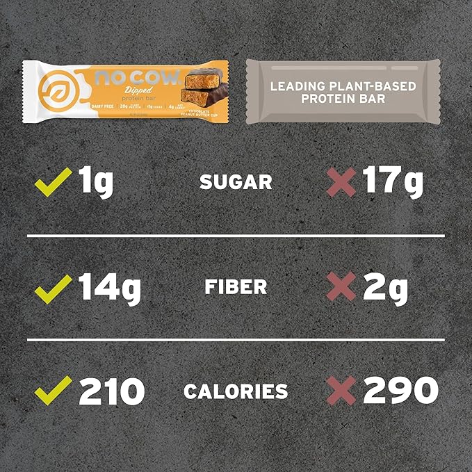 No Cow Vegan Protein Bars, Upgraded Chocolate Fudge Brownie | 20g Plant Based Protein, Gluten Free, Dairy Free, Soy Free, Keto Friendly, Low Sugar, High Fiber Snack Bars | Pack of 12