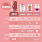 BIRDMAN Fitmingo Vegan Protein Powder with Inositol, Collagen Boosters, Hyaluronic Acid and Vitamins | Low Carb, Dairy Free, Low Calorie | 23g Plant Based Blueberry Protein Powder with Myo-Inositol