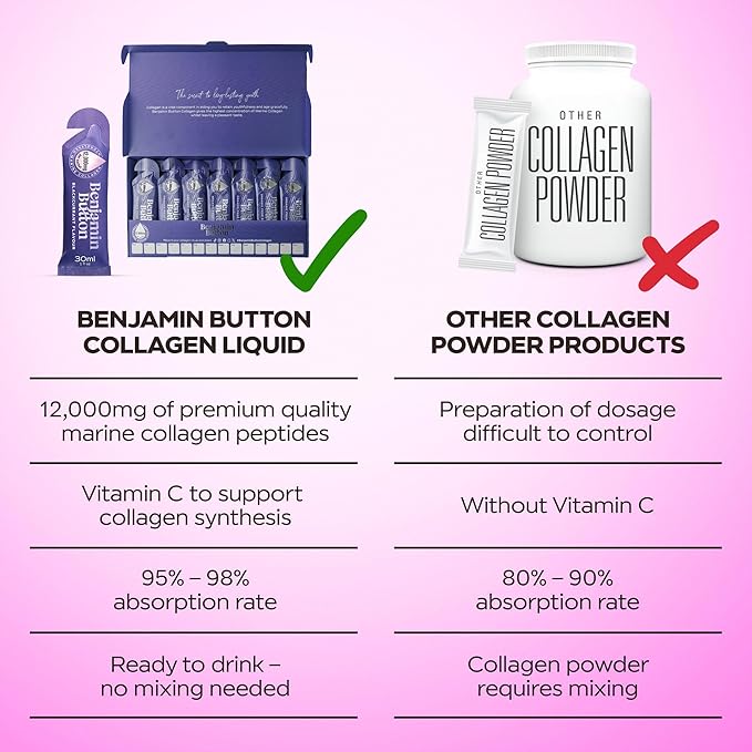 12,000mg Marine Collagen Liquid Shots| Hydrolyzed Marine Collagen Peptides w/Hyaluronic Acid & Vitamin C for Skin, Hair & Joints | Berry Black Currant Flavor, 14 Servings 30ml