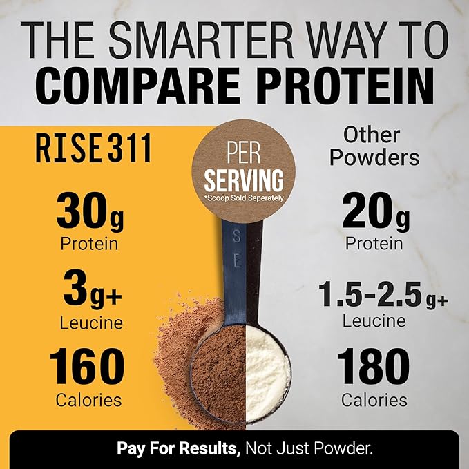 Plant-Based Protein Powder for Men and Women – 30g Complete Plant Protein and 3g Leucine, Zero Bloat, Gourmet Cocoa, Smooth Texture, Dark Chocolate, 15 Servings - Scoop Not Included