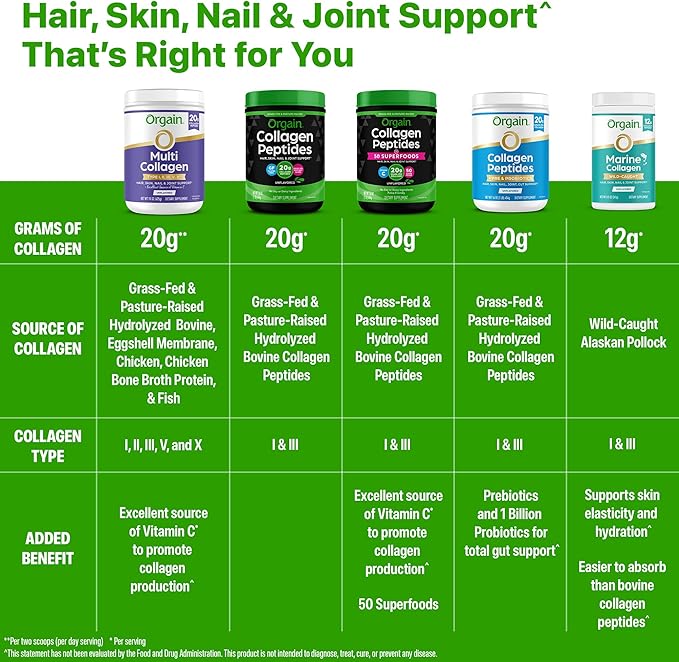 Orgain Hydrolyzed Collagen Powder + 50 Organic Superfoods For Women & Men, 20g Grass Fed Collagen with Vitamin C, Unflavored - Hair, Skin, Nail, & Joint Support Supplement, Non-GMO, Type I & III, 1lb