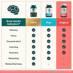 NEURIVA Original Decaffeinated Clinically Tested Nootropic Brain Supplement for Memory,Focus & Concentration,NeuroFactor & Phosphatidylserine,28ct Capsules,(Pack of 2)