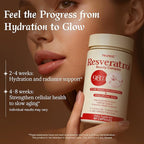 Resveratrol Supplement 98% High Purity Trans-Resveratrol Complex with Collagen Peptides & Hyaluronic Acid,Quercetin,Antioxidant Support for Skin & Beauty,Immune Health,Gluten-Free,60 Capsules