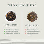 Luxmi Estates Orange Spice Darjeeling Black Tea for Caffeinated Morning Boost Natural Energy | 50 Biodegradable Teabags (50 cups)
