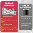 zooone NAD+ 1000mg Liquid Packets Supplement - Premium Nicotinamide Riboside & Resveratrol for Cellular Energy,Advanced NAD Booster for Men & Women (60 Pocket)